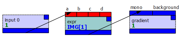 A simple graph